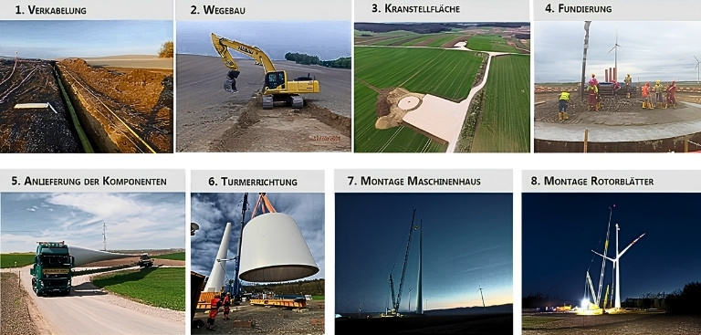 Übersicht der Bauphasen einer Windenergieanlage